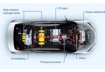 Tìm hiểu về ô tô điện sử dụng nhiên liệu khí Hydro FCV