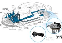 Hệ thống nhiên liệu (HTNL) hoạt động như thế nào? Các sự cố thường gặp phải HTNL?